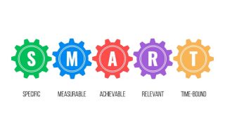 The words SMART in machine cogs. SMART goals stand for specific, measurable, achievable, relevant and time-bound