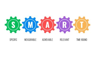 The words SMART in machine cogs. SMART goals stand for specific, measurable, achievable, relevant and time-bound