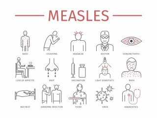 Measles. Symptoms, Treatment. Line icons set. Vector signs for web graphics