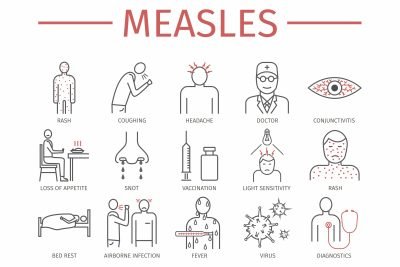 Measles. Symptoms, Treatment. Line icons set. Vector signs for web graphics